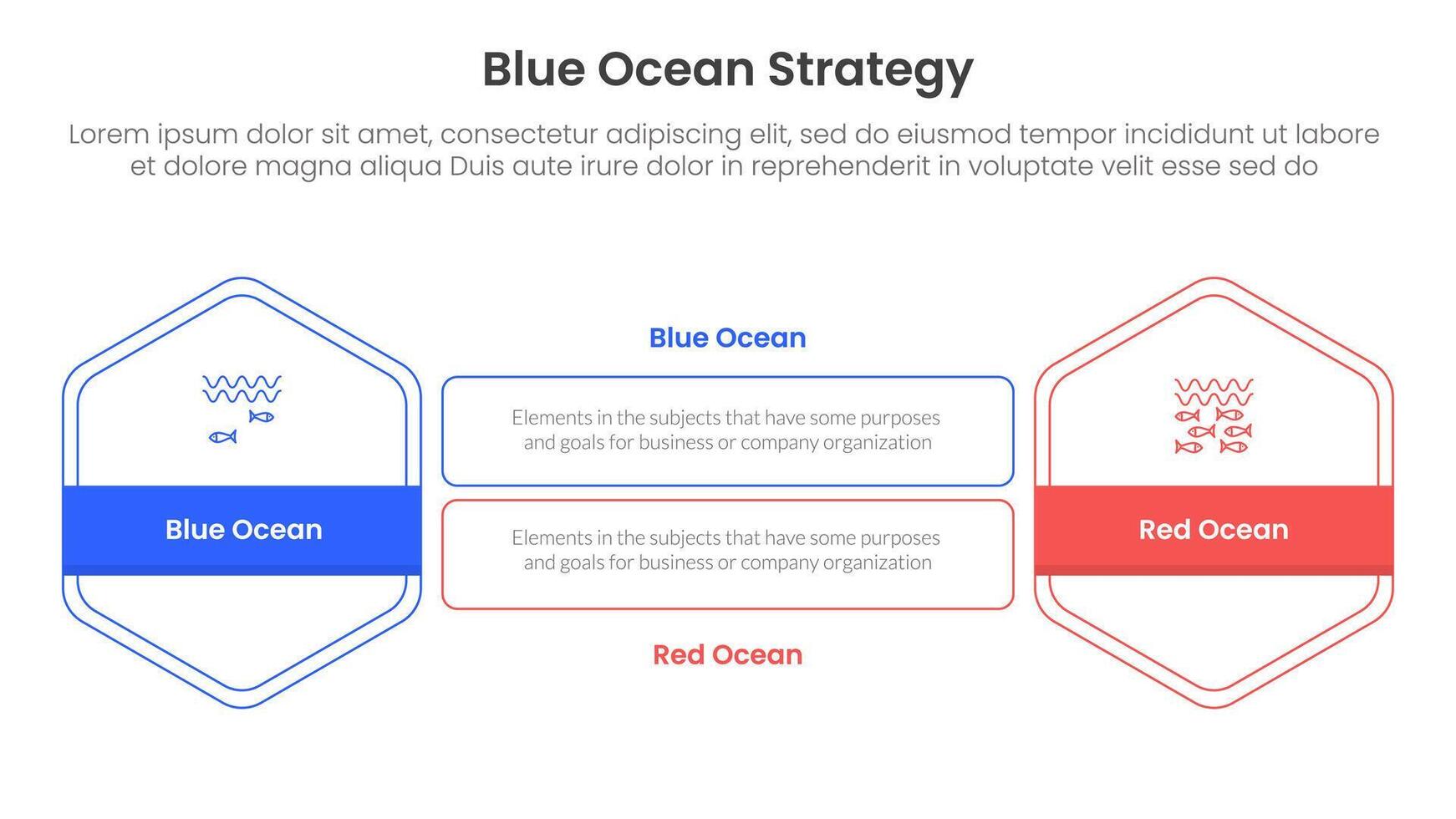 blue ocean vs red ocean strategy comparison concept for infographic template banner with hexagon outline shape and rectangle with two point list information vector
