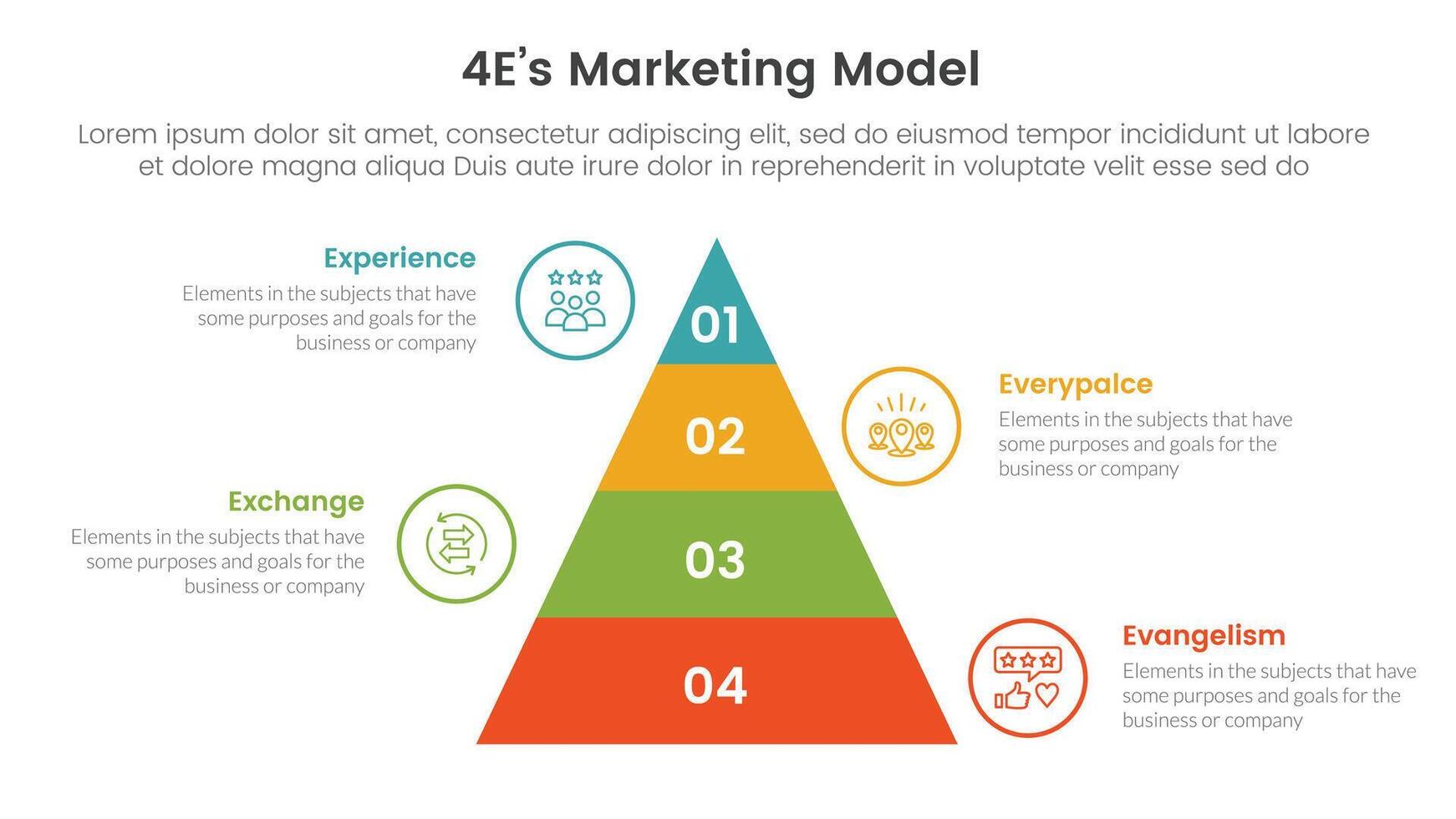 4E marketing model infographic 4 point stage template with pyramid shape vertical for slide presentation vector