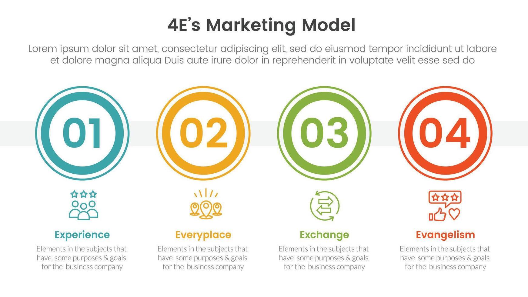 4E marketing model infographic 4 point stage template with big outline circle horizontal for slide presentation vector