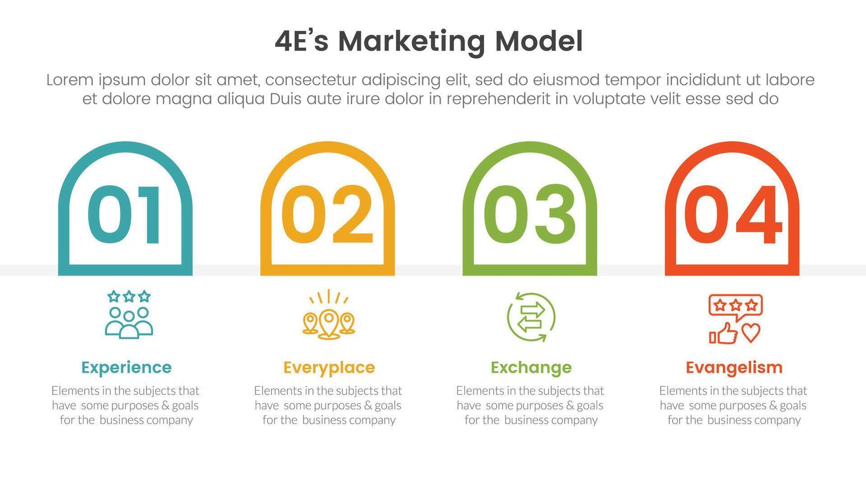 4E marketing model infographic 4 point stage template with round outline box container horizontal for slide presentation vector
