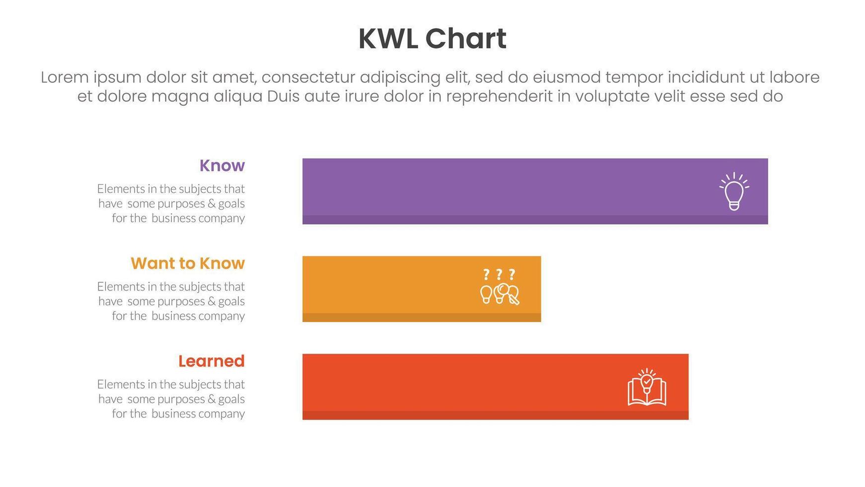 KWL Chart infographic 3 point with horizontal long data box for slide presentation vector