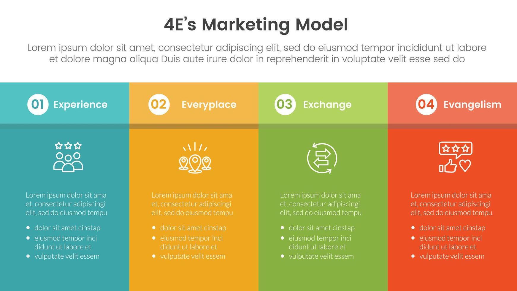 4E marketing model infographic 4 point stage template with fullpage table box with header for slide presentation vector