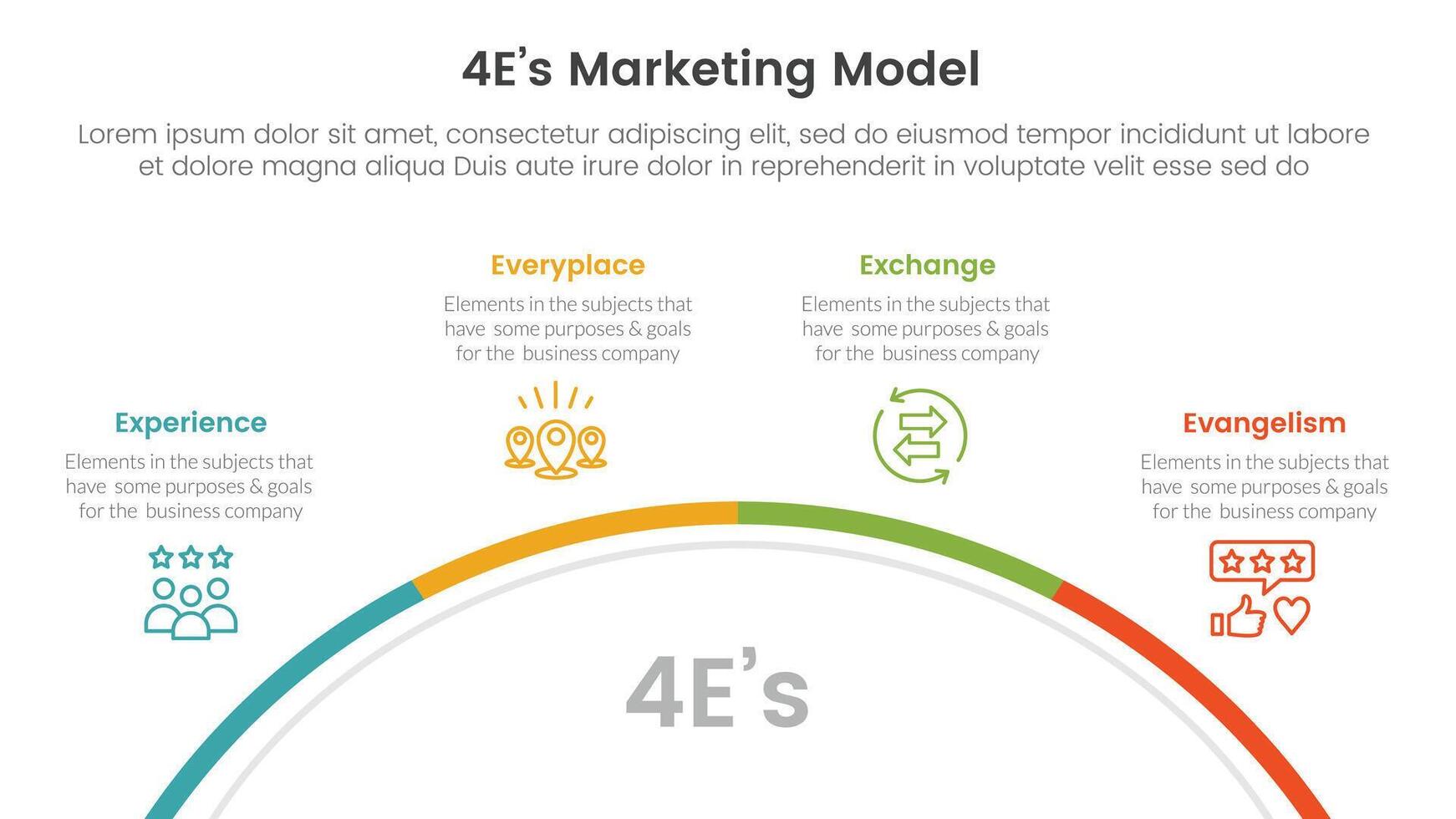 4E marketing model infographic 4 point stage template with half circle circular right direction for slide presentation vector
