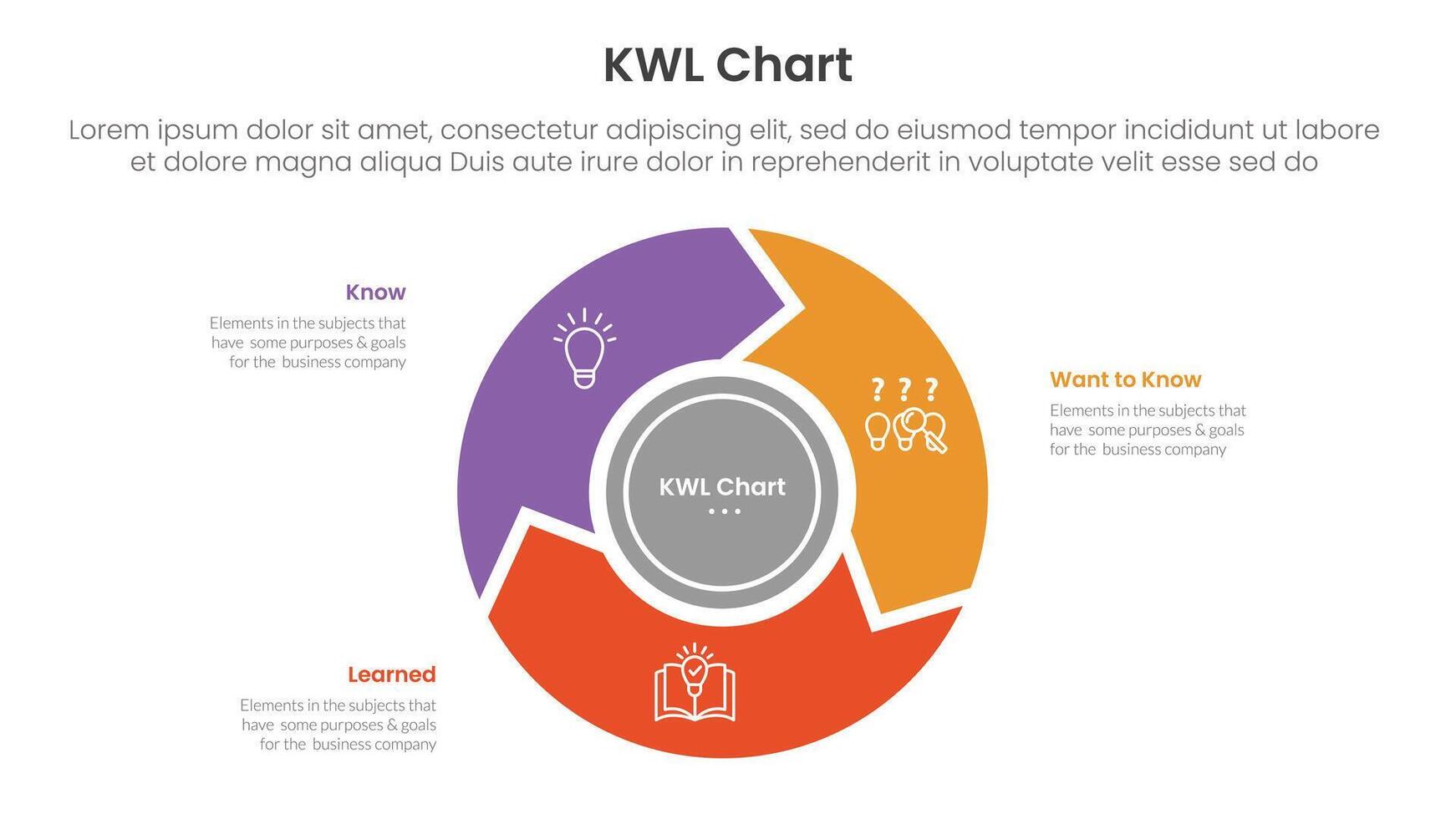 KWL Chart infographic 3 point with flywheel cycle circular and arrow for slide presentation vector
