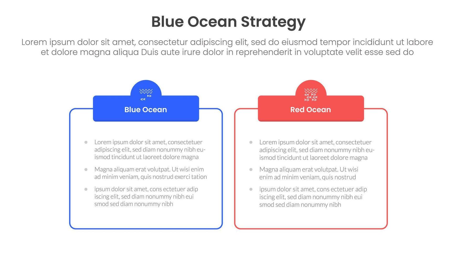 blue ocean vs red ocean strategy comparison concept for infographic template banner with outline box table with two point list information vector