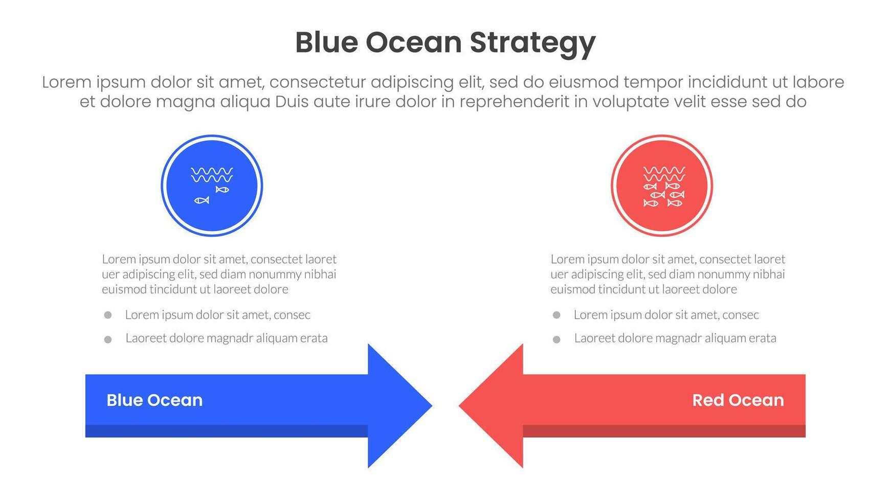 blue ocean vs red ocean strategy comparison concept for infographic template banner with arrow head to head with two point list information vector
