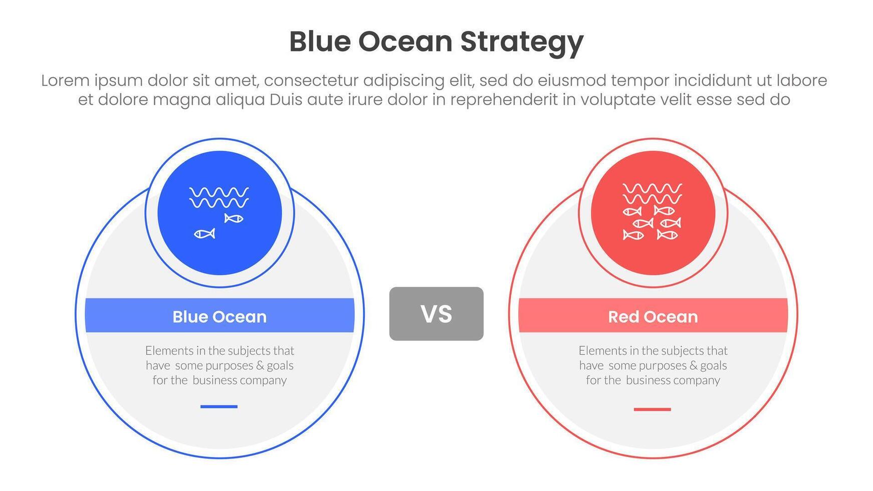 blue ocean vs red ocean strategy comparison concept for infographic template banner with big circle and small circle badge with two point list information vector