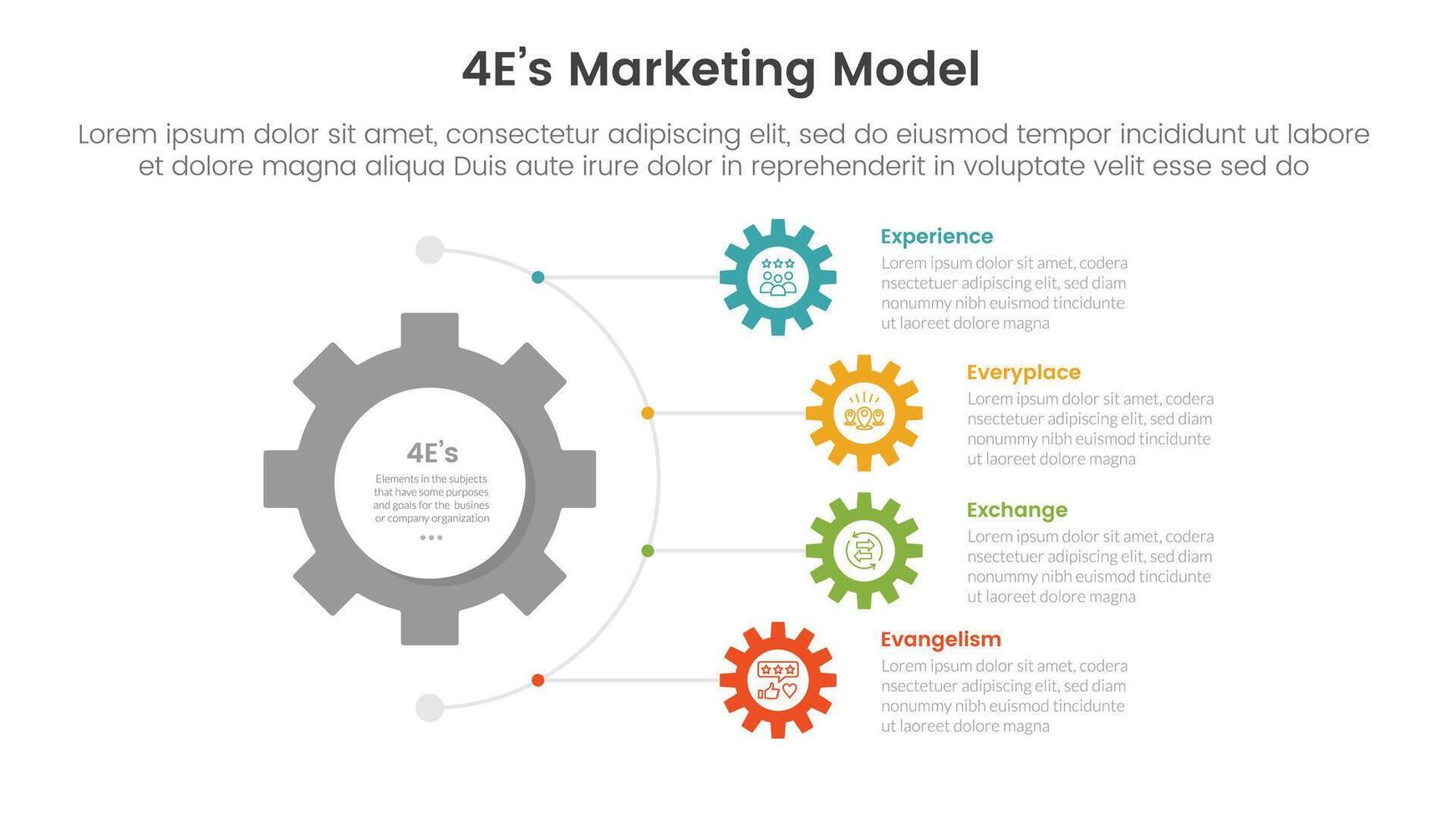 4E marketing model infographic 4 point stage template with gear shape on half circle direction vertical direction for slide presentation vector