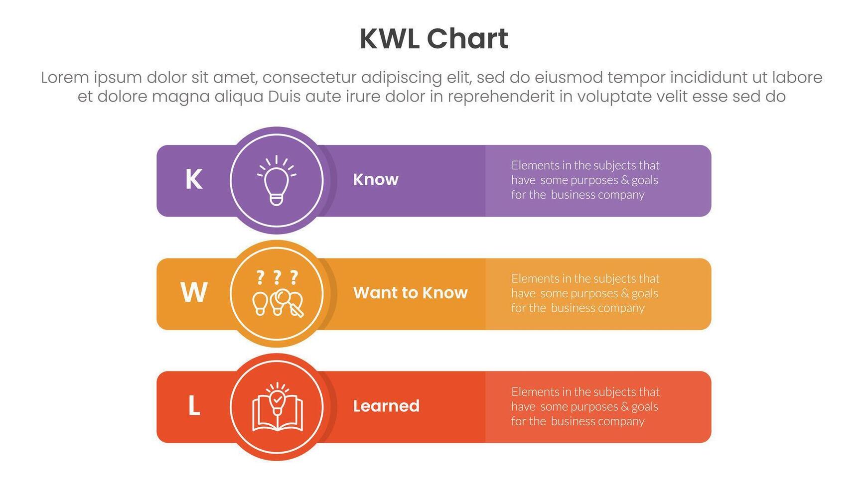 KWL Chart infographic 3 point with long rectangle box with circle badge for slide presentation vector