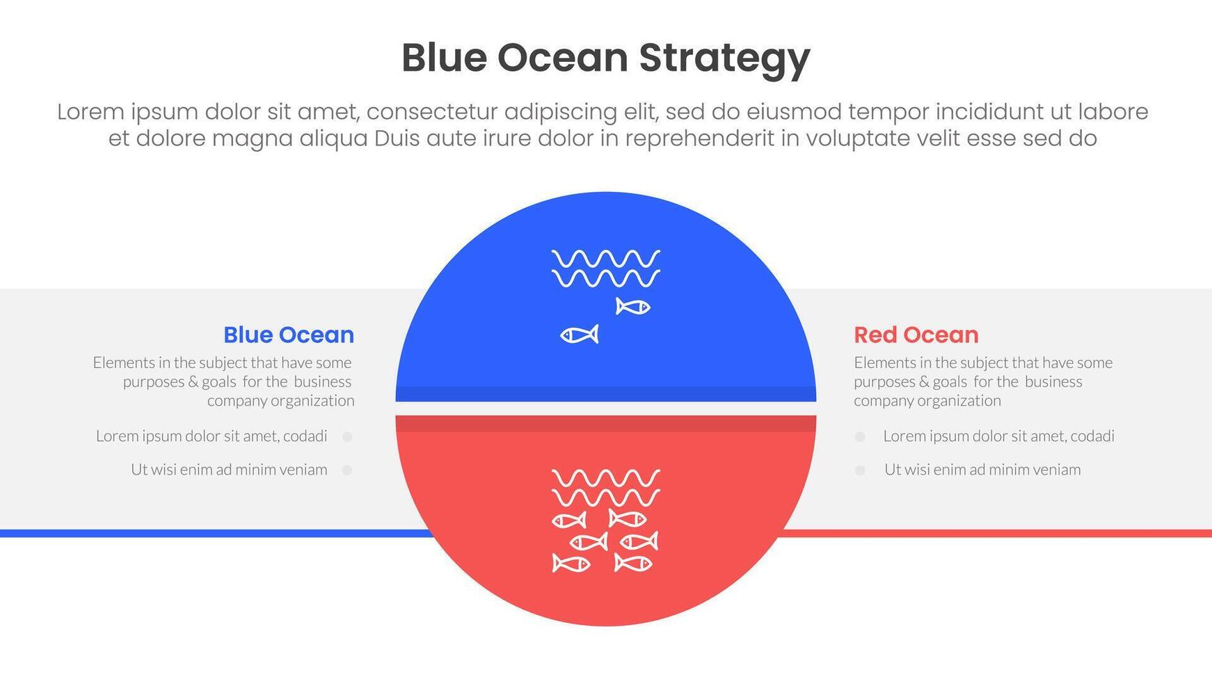 blue ocean vs red ocean strategy comparison concept for infographic template banner with big circle divided and box rectangle with two point list information vector