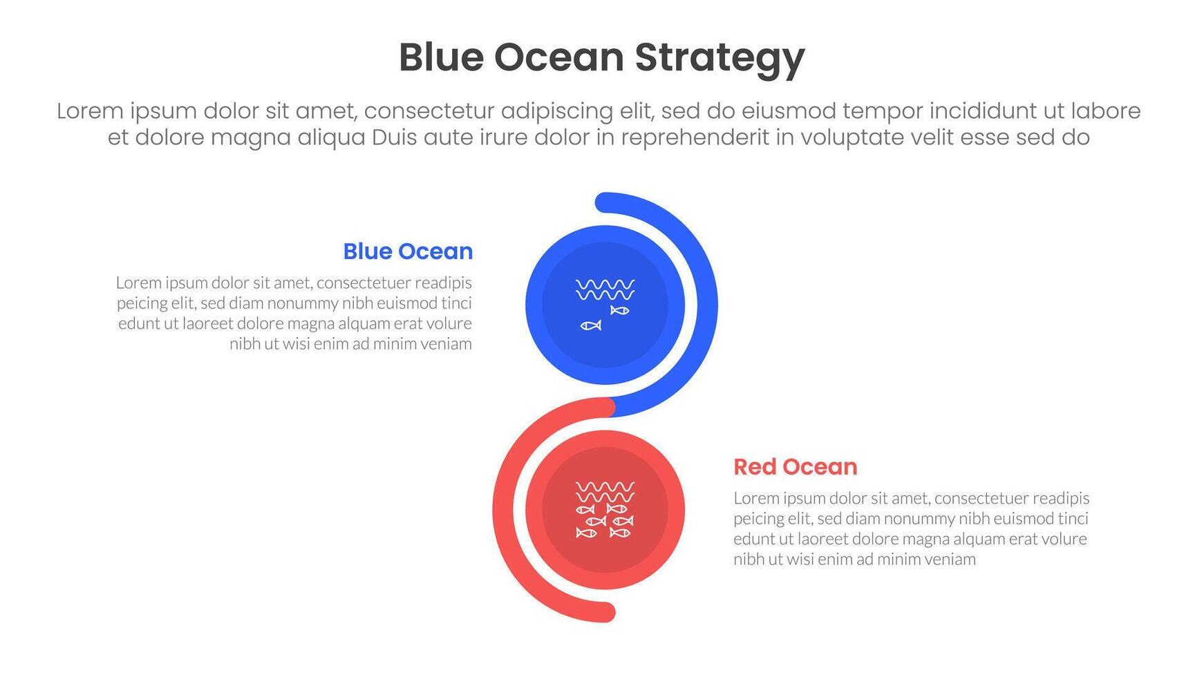 blue ocean vs red ocean strategy comparison concept for infographic template banner with vertical circle stack wave with two point list information vector