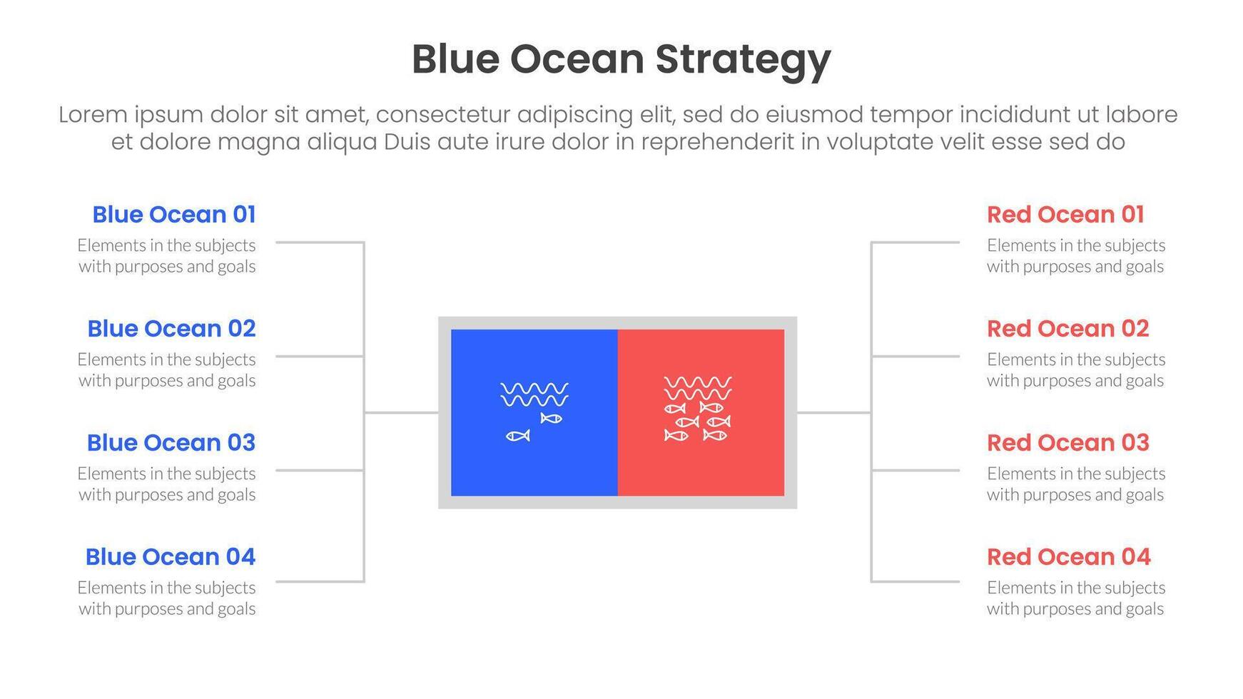 blue ocean vs red ocean strategy comparison concept for infographic template banner with square box and spreading description list with two point list information vector