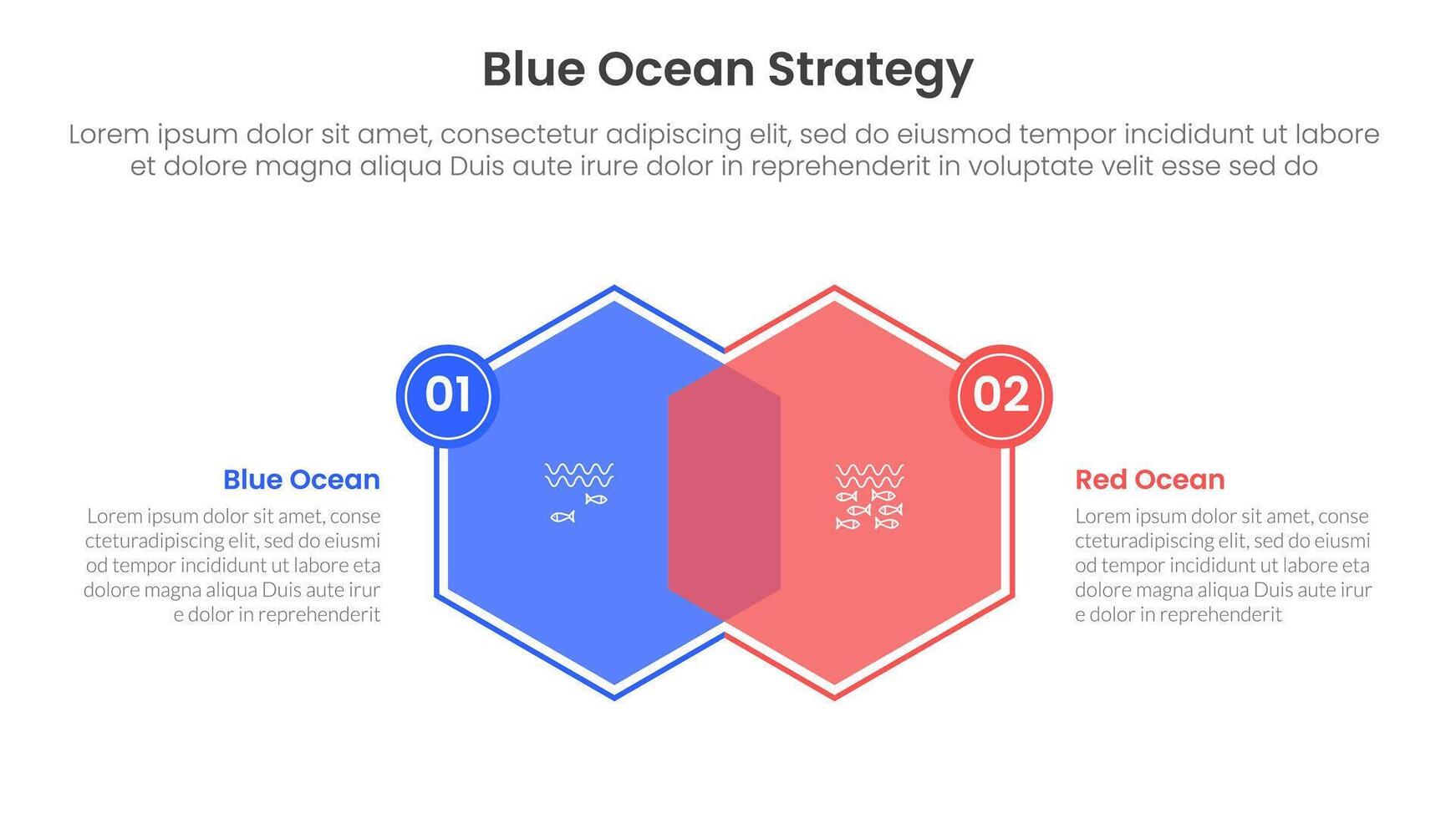 blue ocean vs red ocean strategy comparison concept for infographic template banner with big gear side by side with two point list information vector