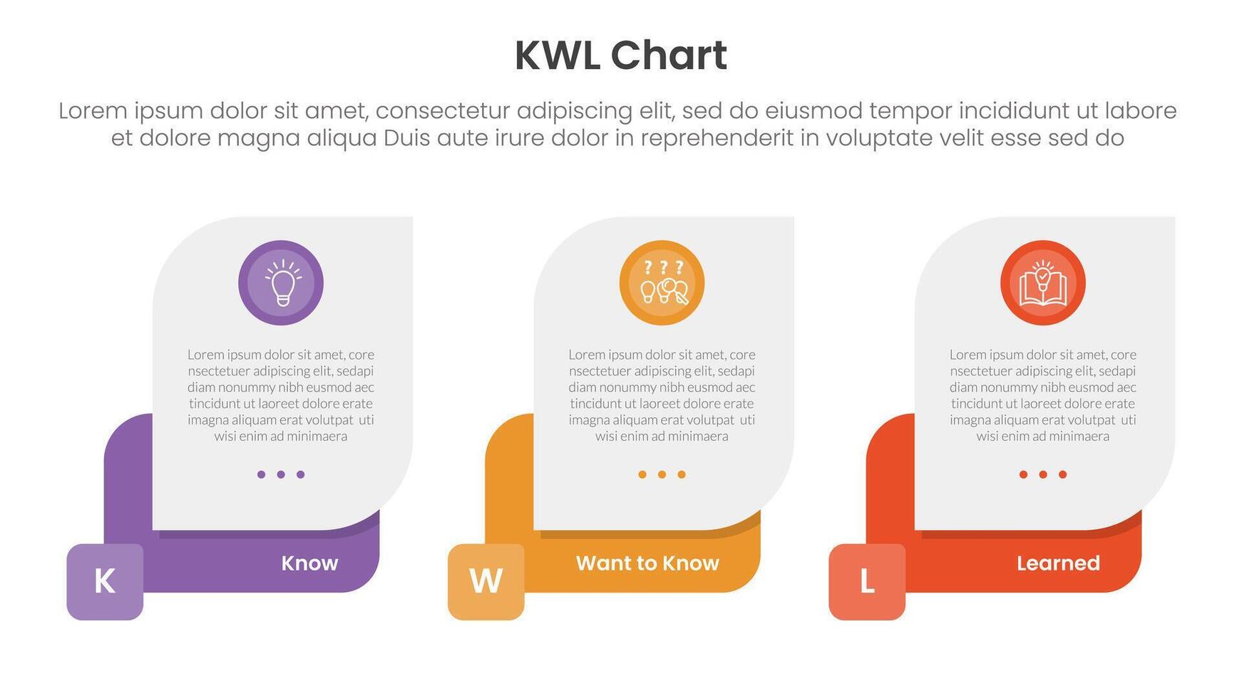 KWL Chart infographic 3 point with creative box container for slide presentation vector