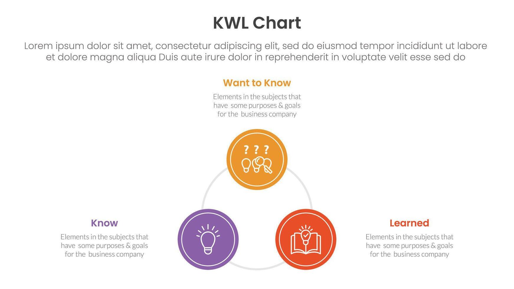 KWL Chart infographic 3 point with circle triangle shape cycle circular for slide presentation vector