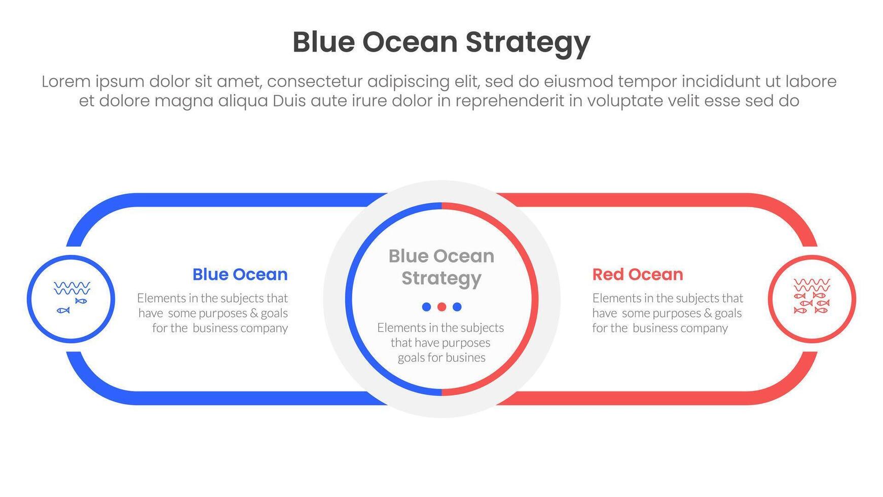 blue ocean vs red ocean strategy comparison concept for infographic template banner with circle center and round outline rectangle for description with two point list information vector