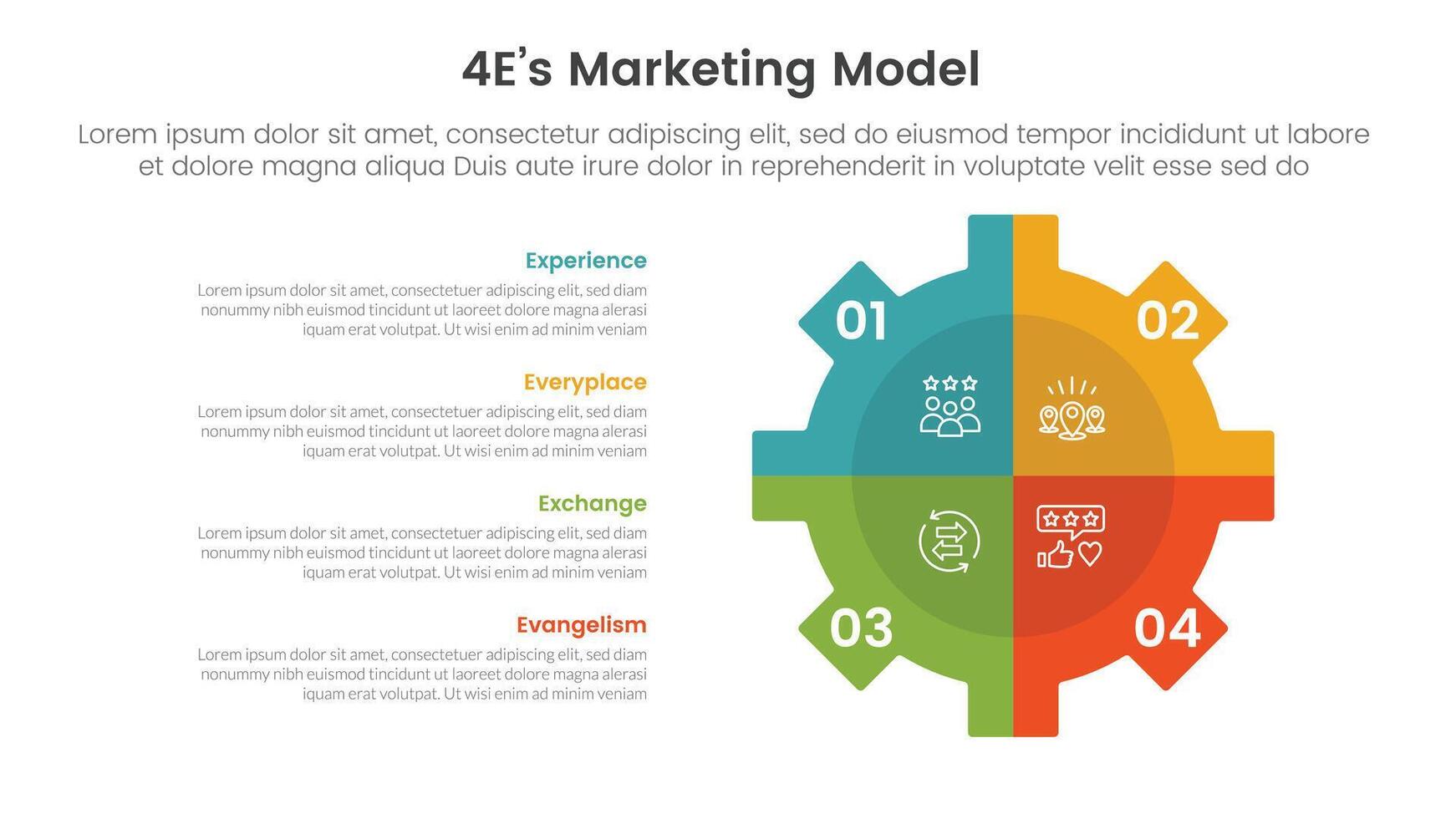 4E marketing model infographic 4 point stage template with gear shape on right with vertical description for slide presentation vector