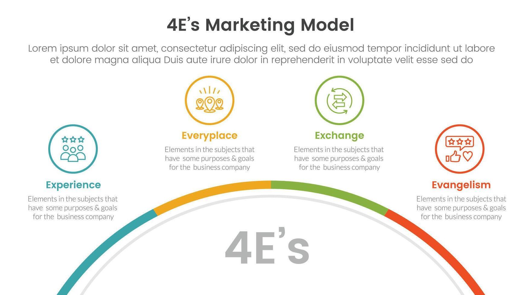 4E marketing model infographic 4 point stage template with half circle bottom with outline point for slide presentation vector