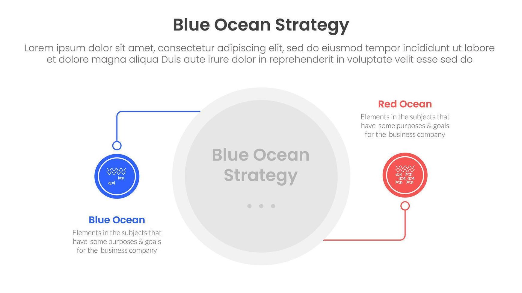 blue ocean vs red ocean strategy comparison concept for infographic template banner with circle line connection with two point list information vector