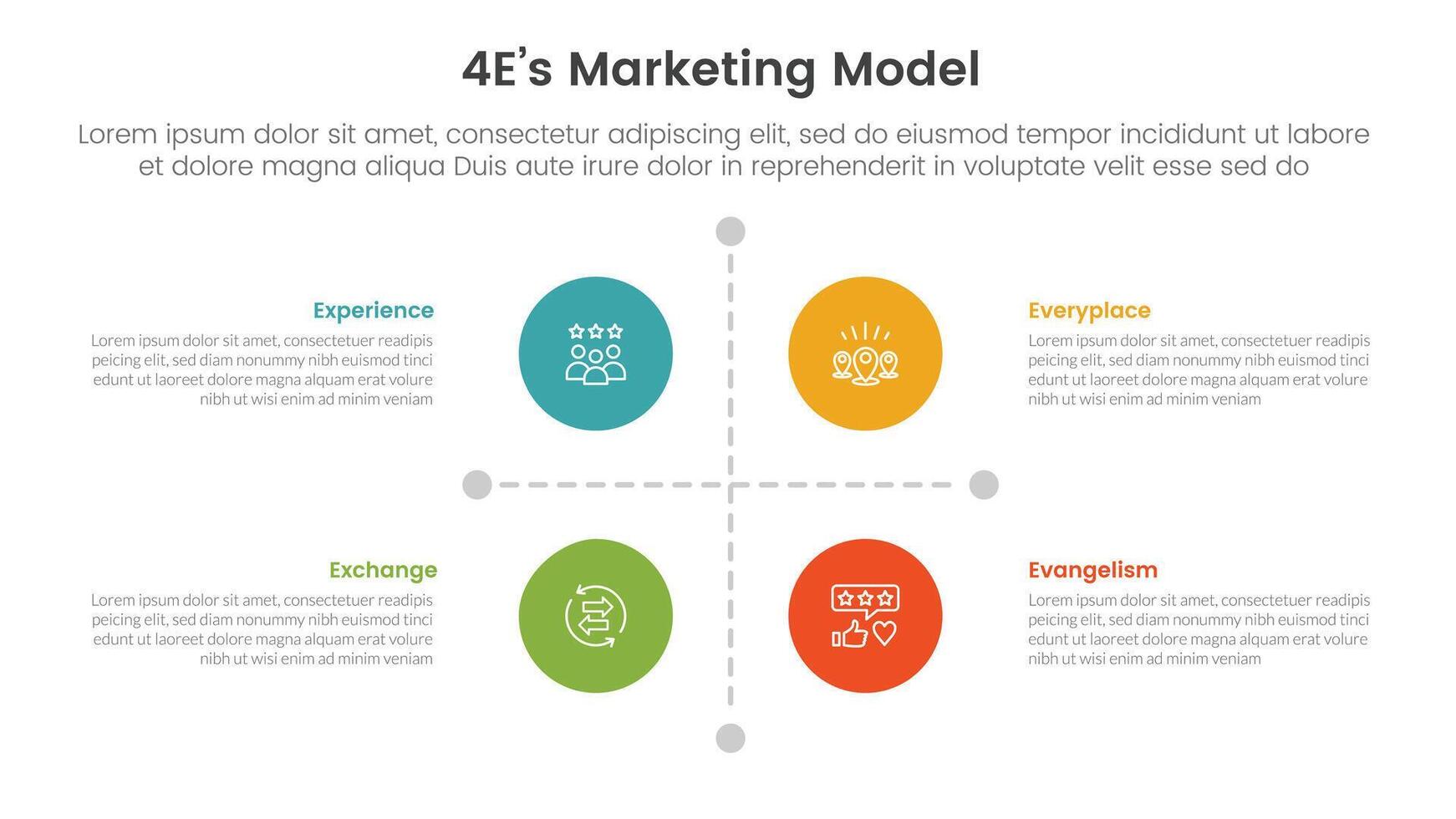 4E marketing model infographic 4 point stage template with matrix structure with big circle center and line arrow separator for slide presentation vector