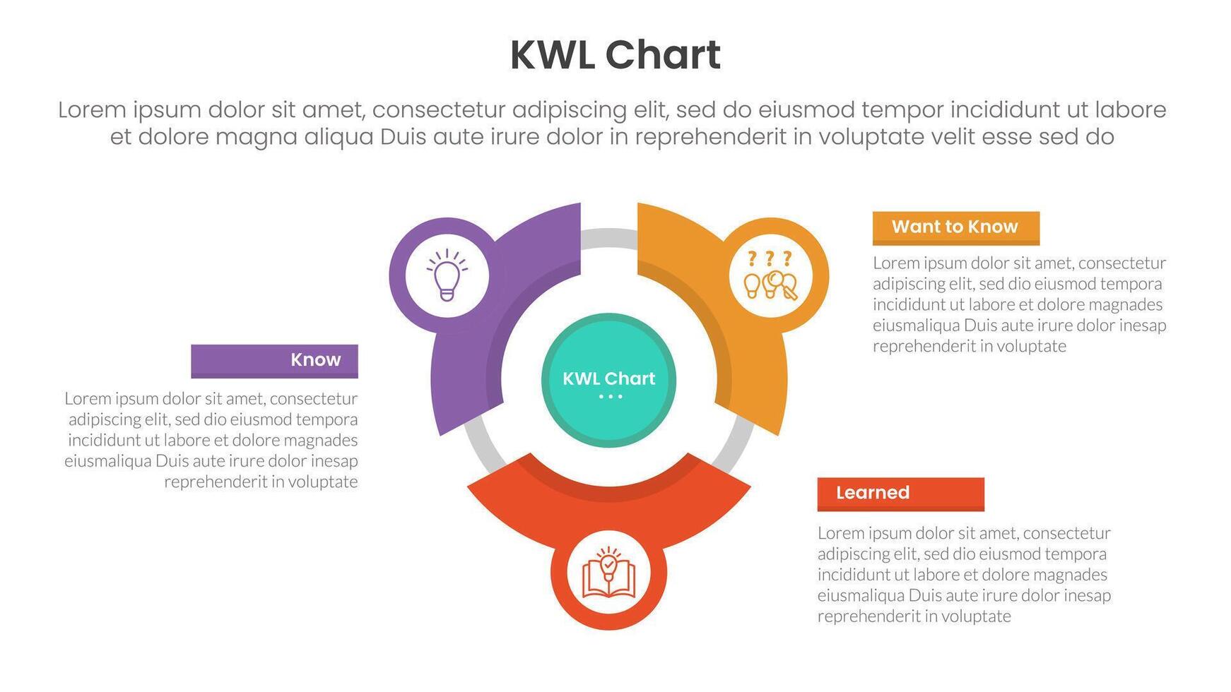 KWL Chart infographic 3 point with flywheel cycle circular line circle network for slide presentation vector