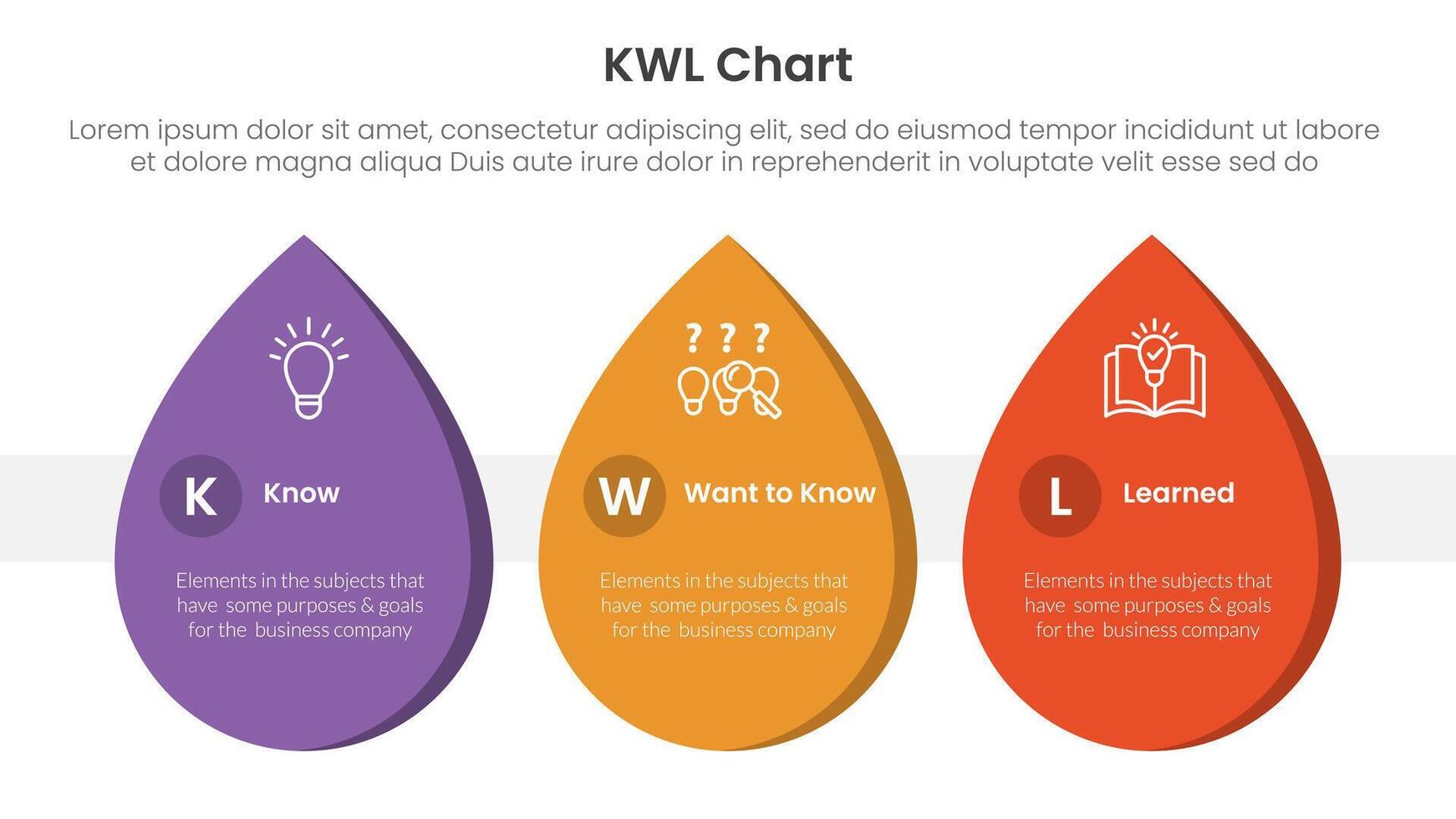 KWL Chart infographic 3 point with waterdrop shape horizontal for slide presentation vector