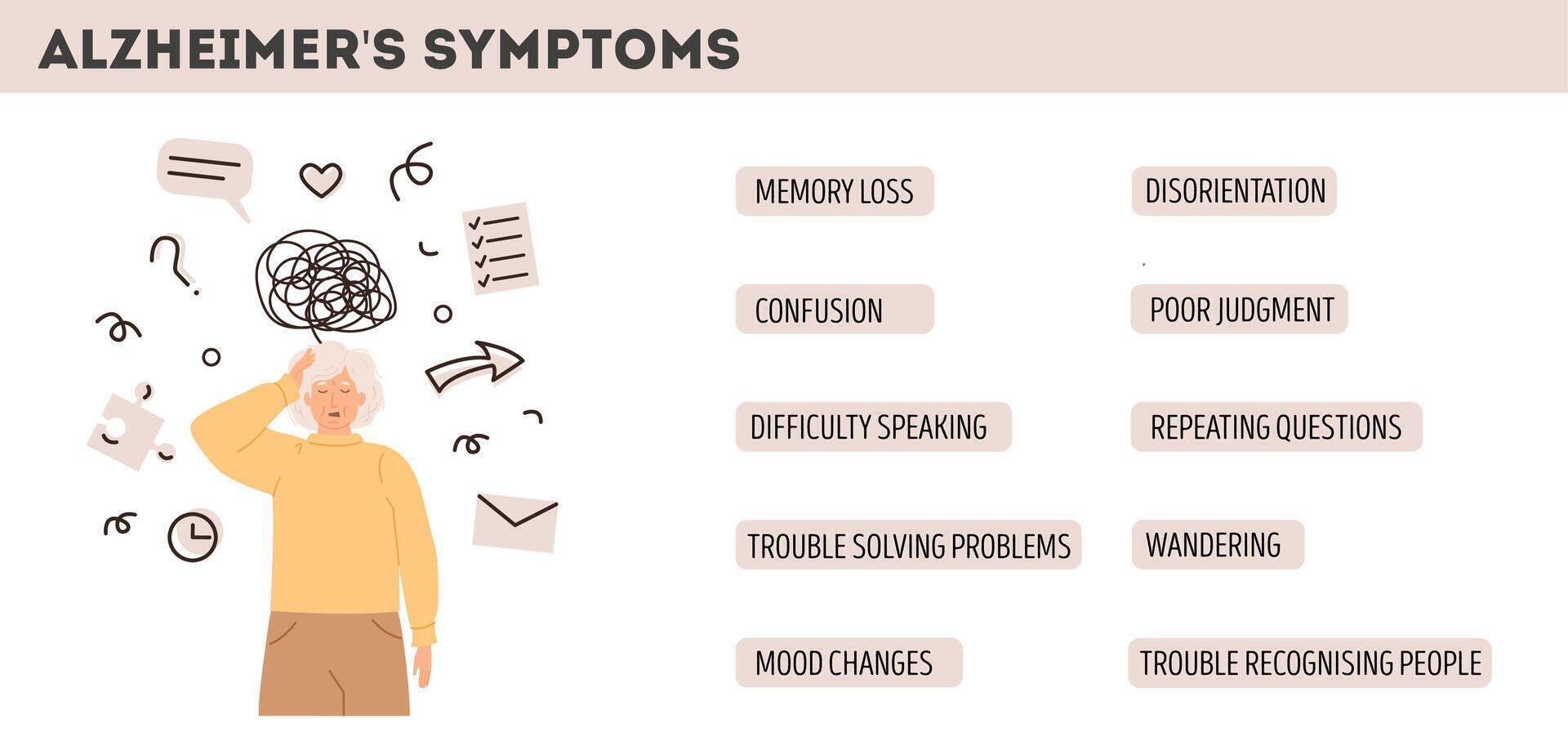 Alzheimer's symptoms infographic. Elderly woman experiencing confusion and memory loss. Signs of dementia and cognitive decline. Mental health awareness. flat style illustration. vector