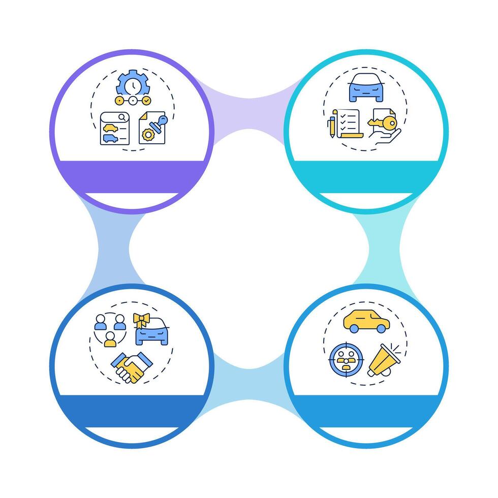 Dealership system management infographic circles flowchart. Vehicle title, inventory control. Visualization diagram with 4 steps. Circular info graphic editable vector