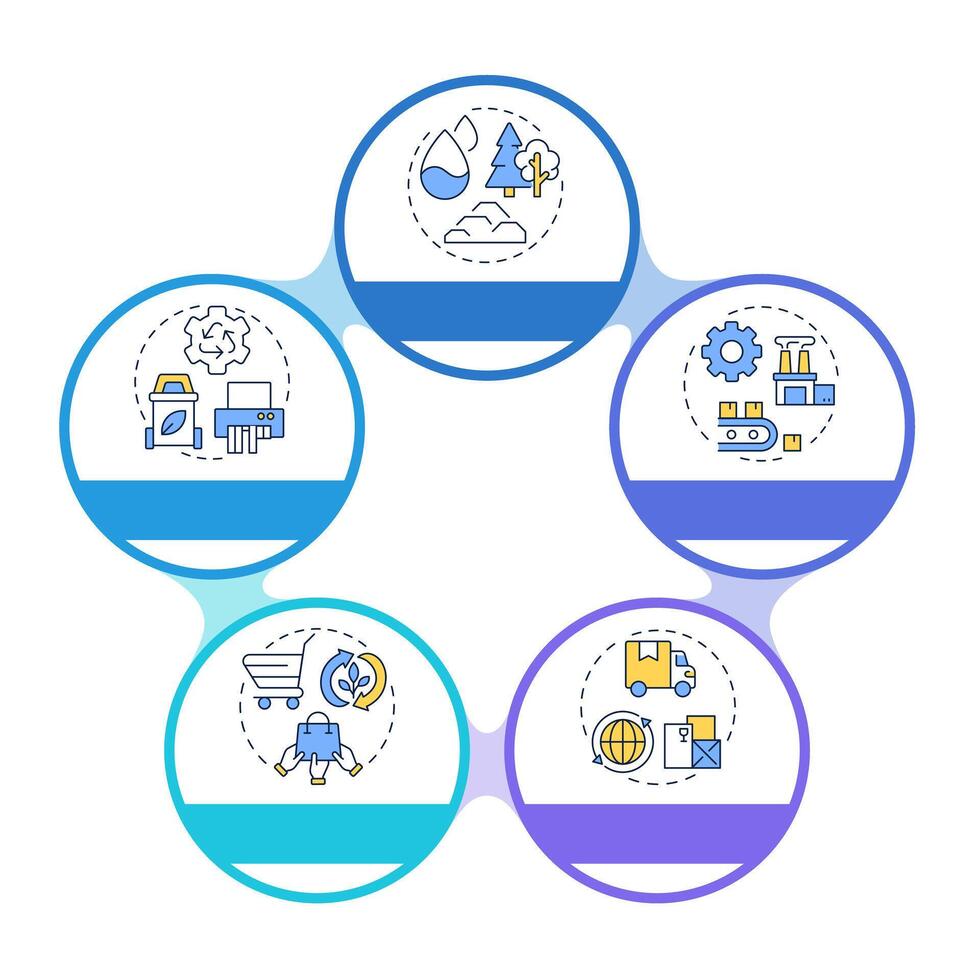 Circular economy infographic circles flowchart. Sustainable resources reusing and consumption. Visualization diagram with 5 steps. Circular info graphic editable vector