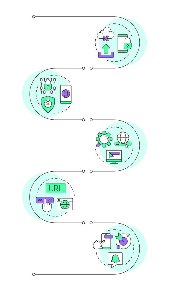 Characteristic of PWAs infographic vertical sequence. Properties of web applications service. Visualization infochart with 5 steps. Circles workflow vector