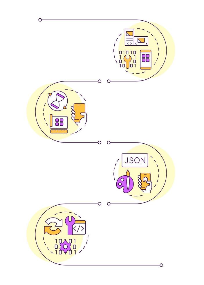 Components of PWAs infographic vertical sequence. Web applications development. Digital technology. Visualization infochart with 4 steps. Circles workflow vector