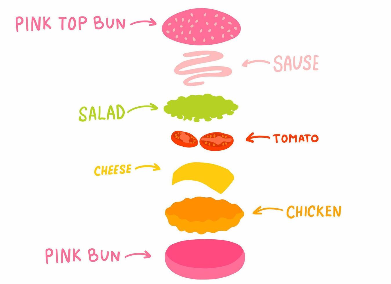 A drawing of a burger with different ingredients vector