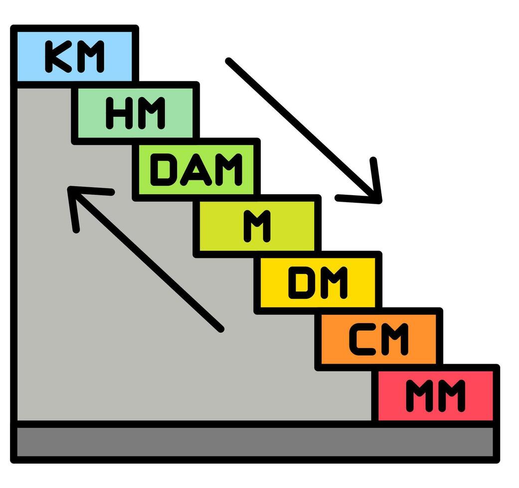 illustration of metric systems formula vector