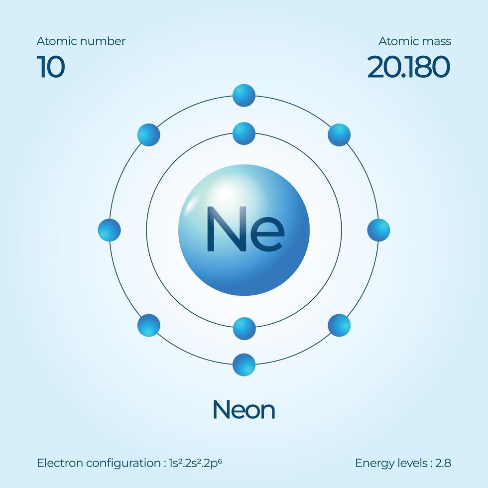 Atomic structure illustration Neon vector