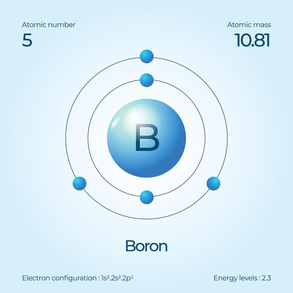 Atomic structure illustration boron vector