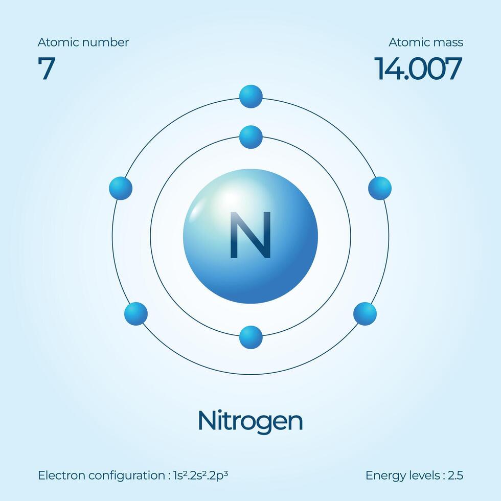 Atomic structure illustration Nitrogen vector