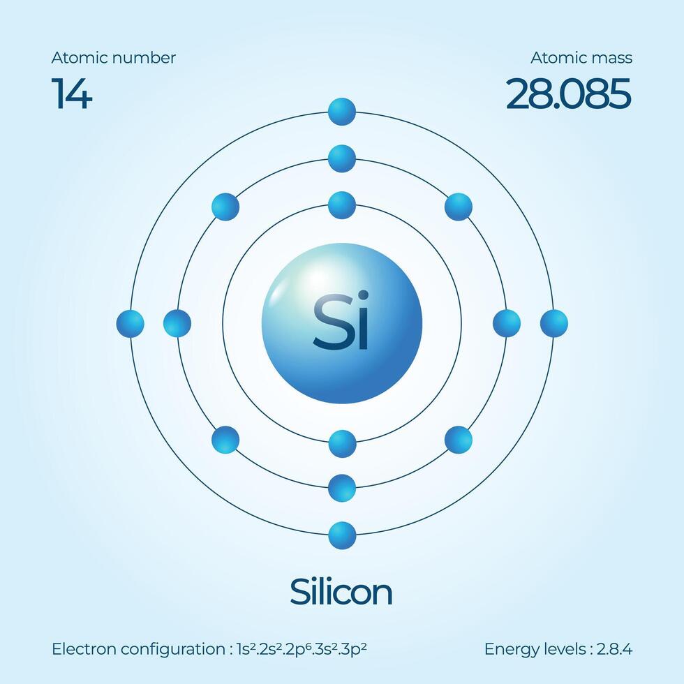 Atomic structure illustration Silicon vector