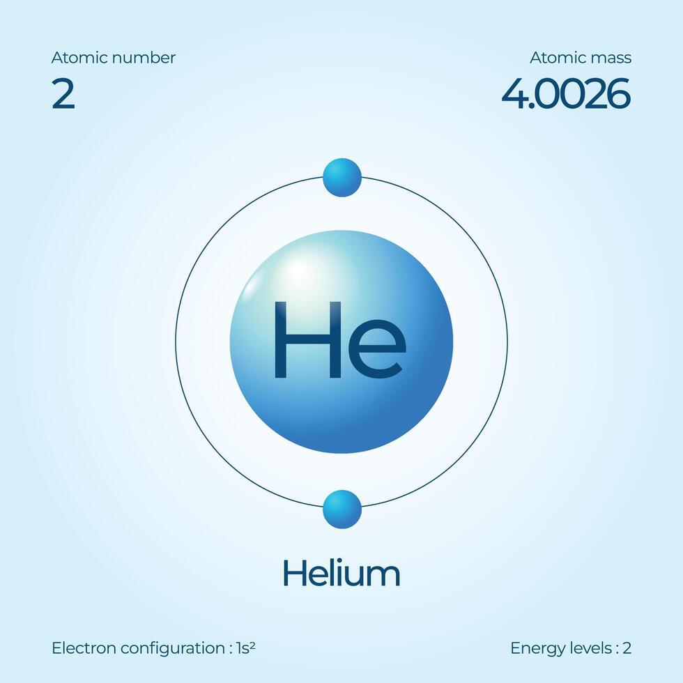 Atomic structure illustration Helium vector