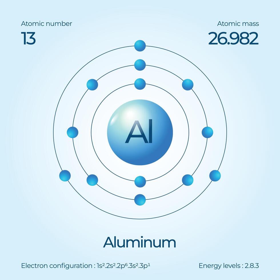 Atomic structure illustration vector