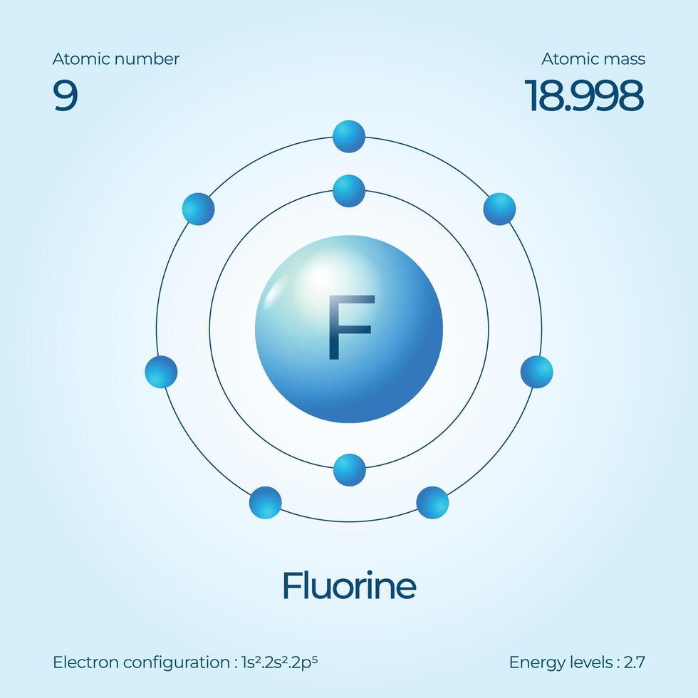 Atomic structure illustration Fluorine vector