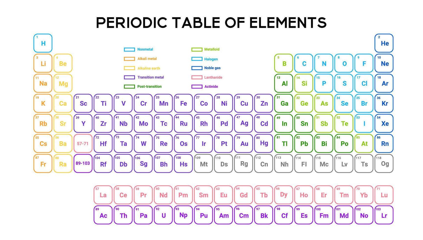 Detailed periodic table for comprehensive study. vector