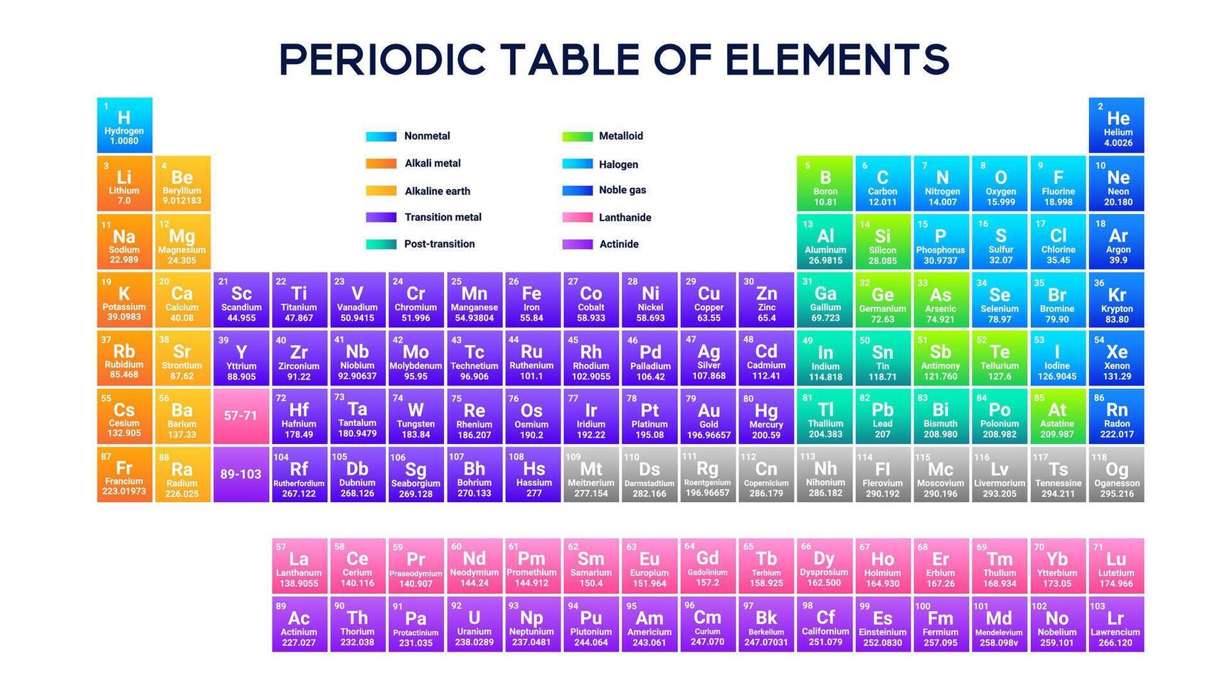 Detailed periodic table for science and school use. vector