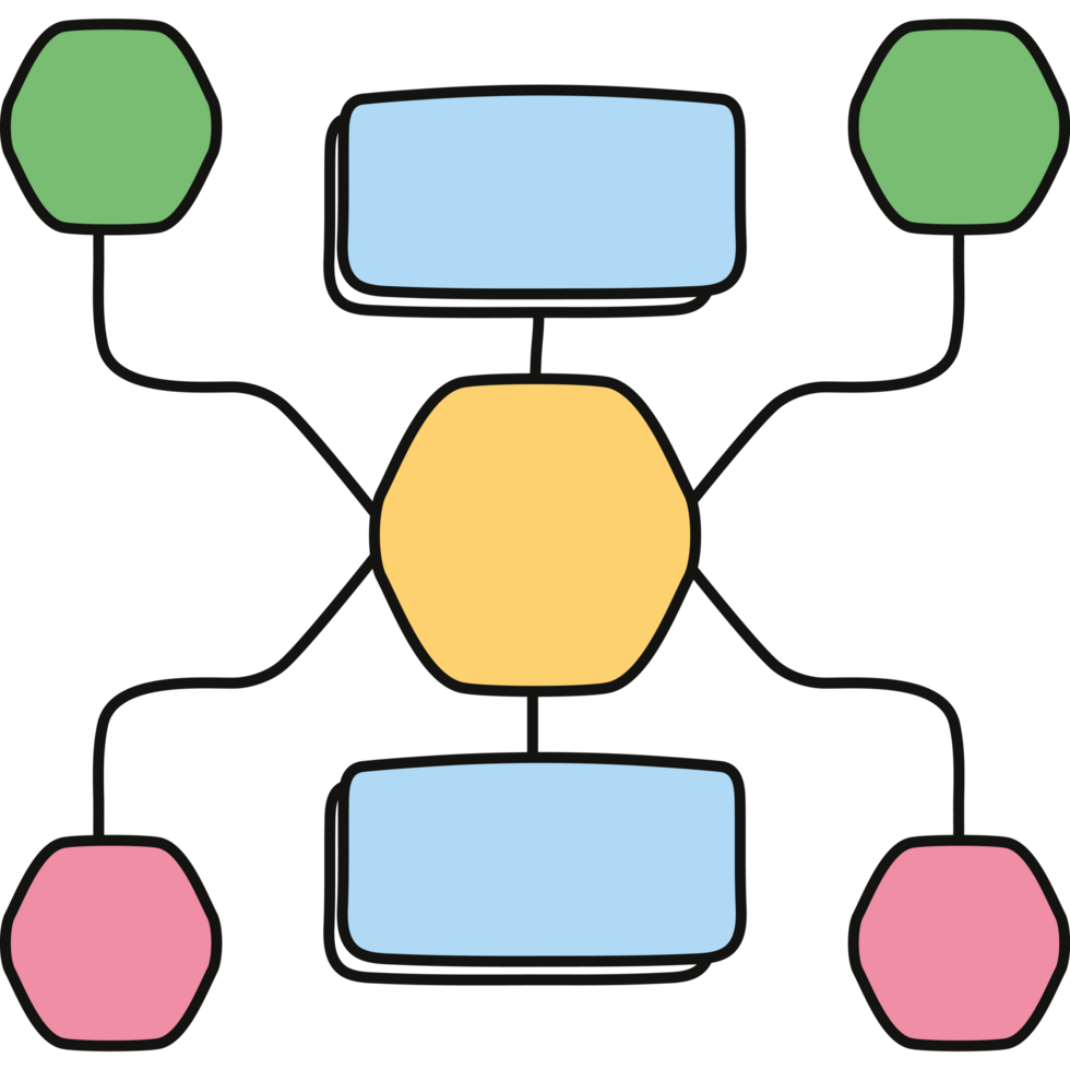 Peta Minda Flowchart design png