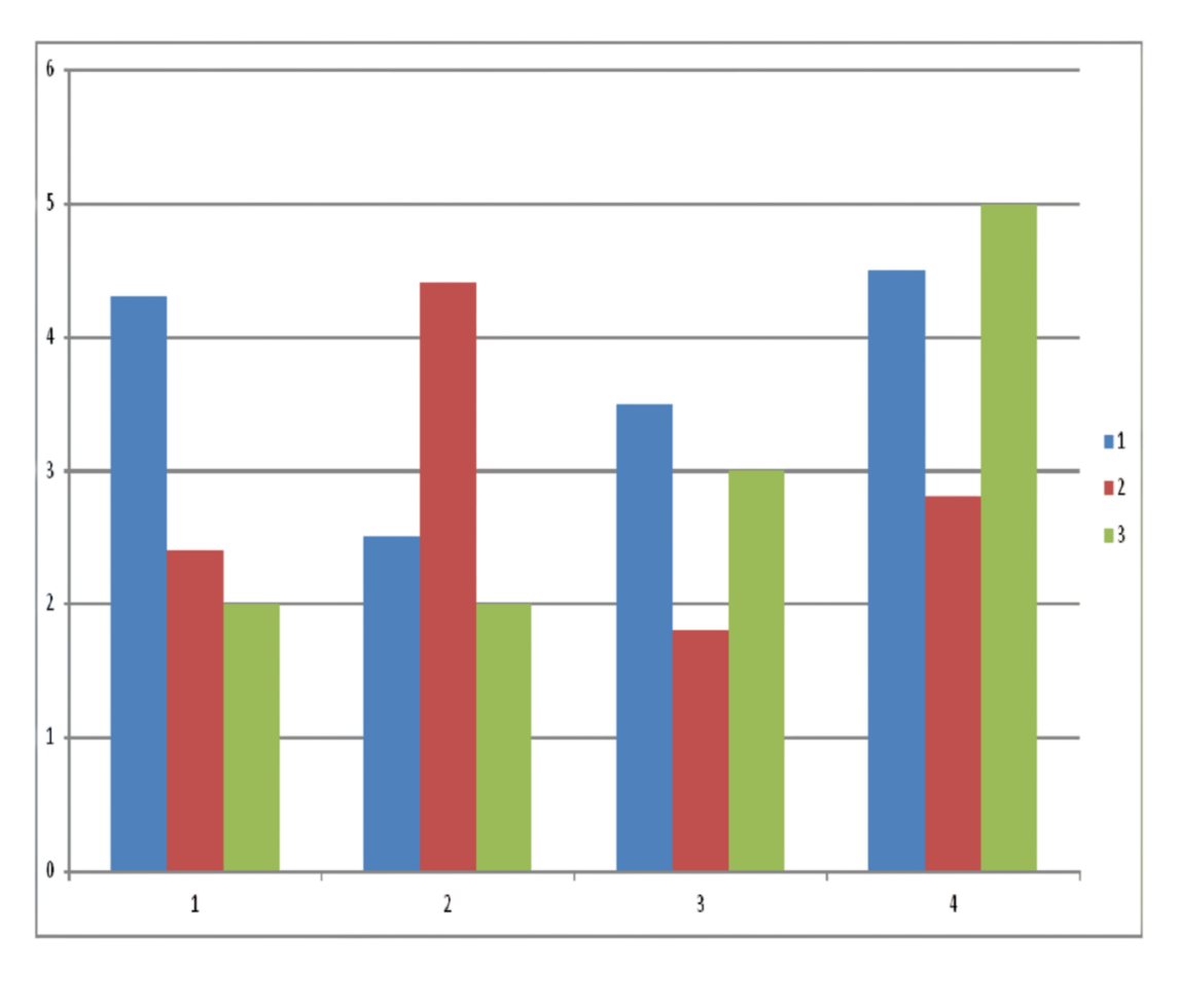Colorful Bar Chart with Data Comparison png