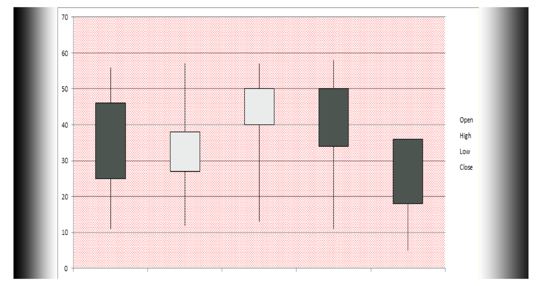 Candlestick Stock Chart with Grid Background png