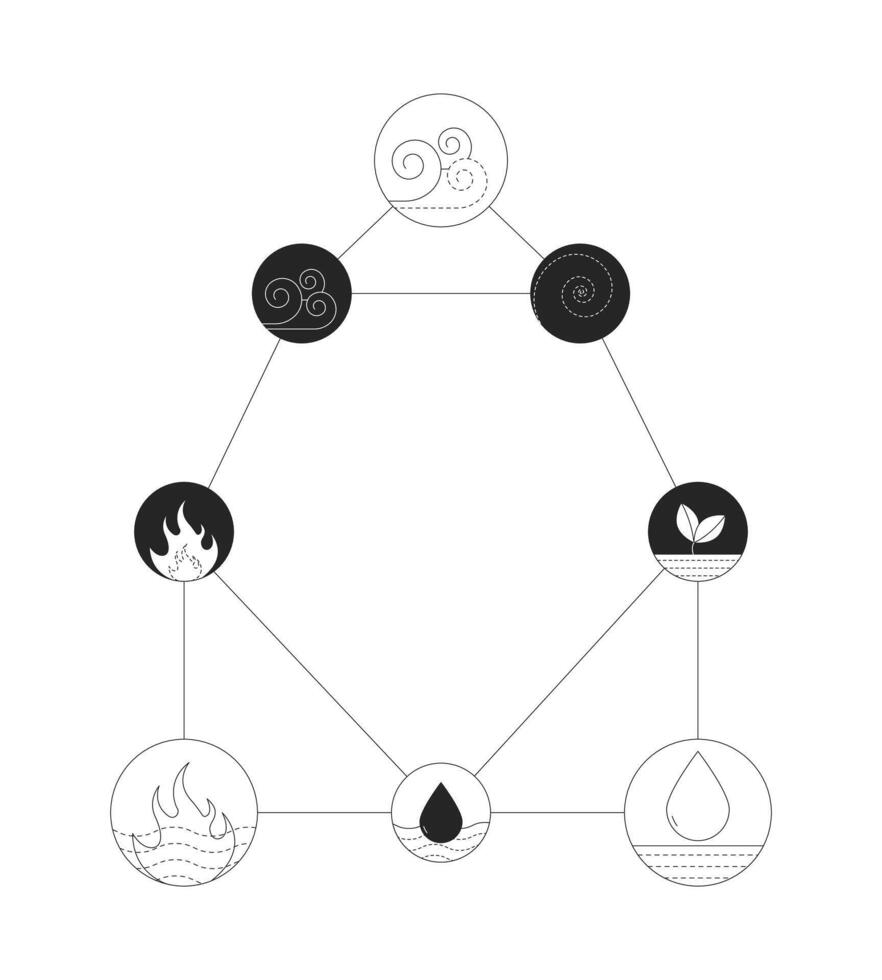 Five elements symbolic diagram 2D line object. Geometric sacred elementals of air, fire, water, earth and spirit harmony isolated clipart ink outline item. Monochrome spot illustration vector