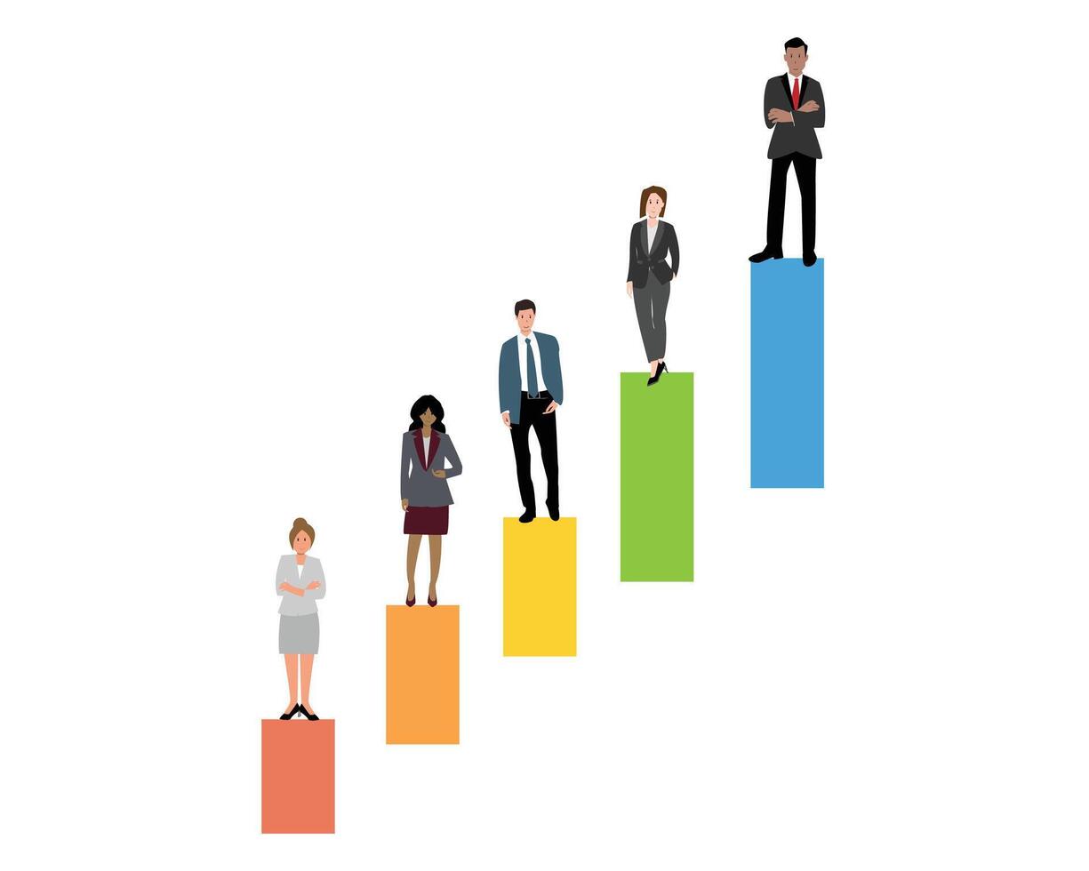 Job Grade or Pay structure design or salary structure for the maximum range, minimum range, midpoint vector