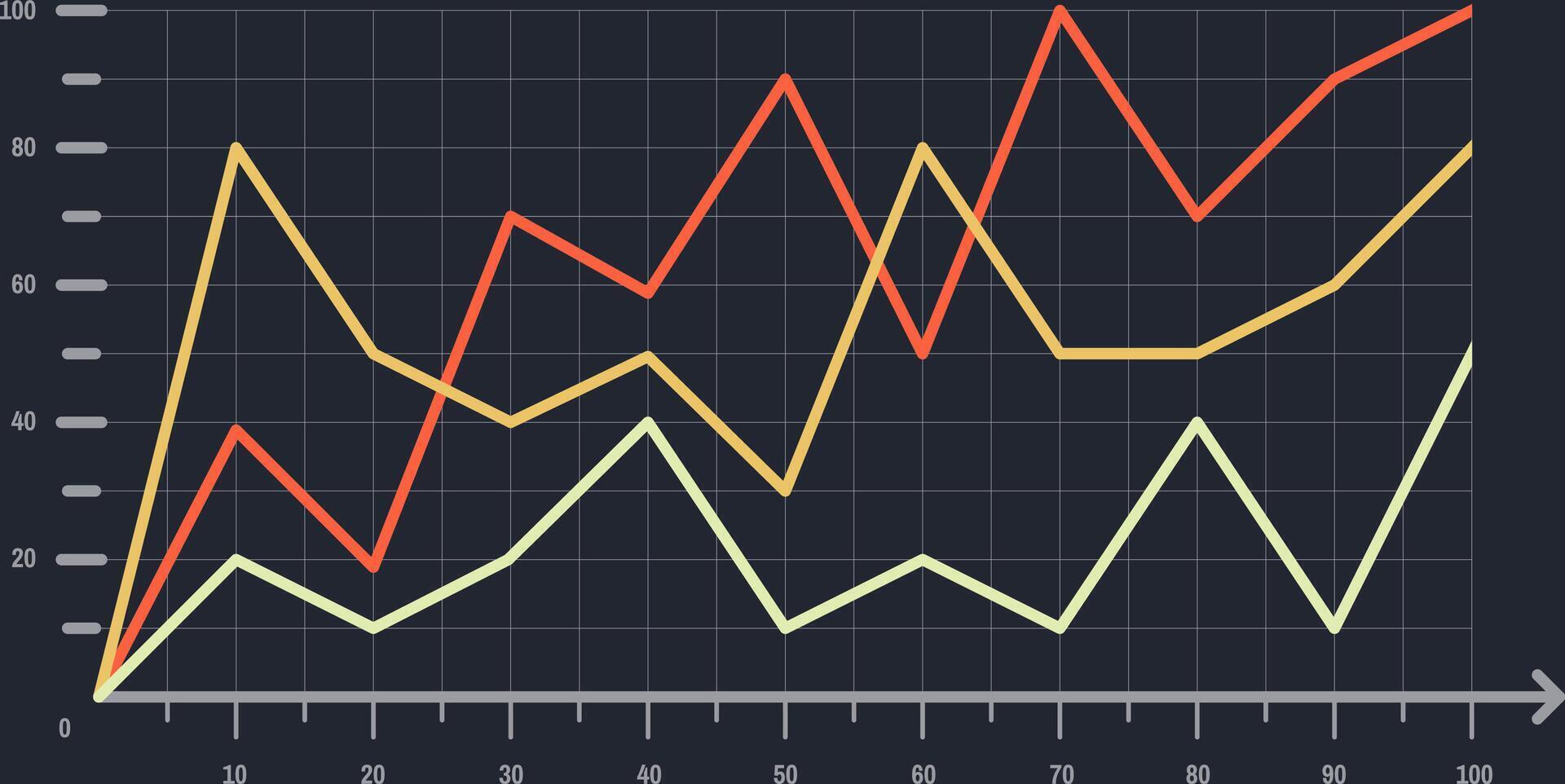 Three vibrant lines rising on a dark grid financial chart, illustrating positive growth and development in market trends, reflecting successful performance and investment strategies vector