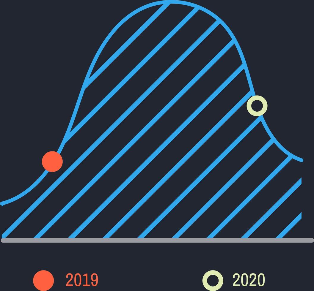 Gaussian distribution graph comparing data from 2019 and 2020, showing increase with blue lines and orange and yellow circles on dark blue background vector
