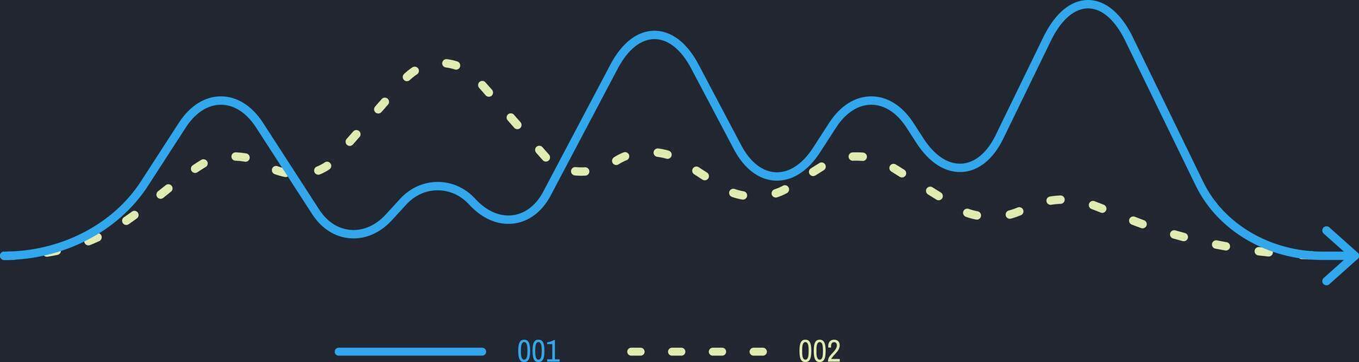 Solid blue line and a dashed yellow line are trending in different directions over a period of time on a dark background, suggesting a comparison of performance or progress vector